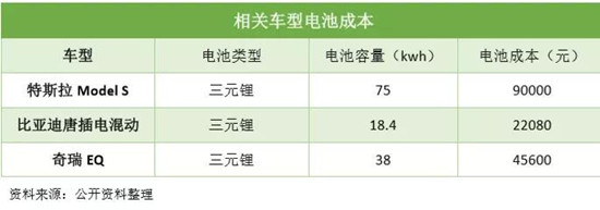 燃料电池与锂电池全方位对比 燃料电池与锂电池全方位对比