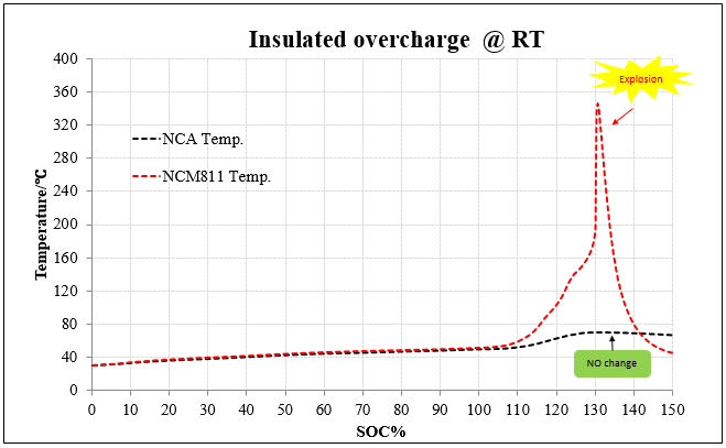 对标日韩巨头江苏天鹏(TENPOWER)NCA