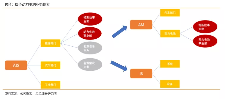 中外动力电池巨头盈利能力对比:宁德时代高盈利,为何海外电池厂仍亏损? 中外动力电池巨头盈利能力对比:宁德时代高盈利,为何海外电池厂仍亏损?