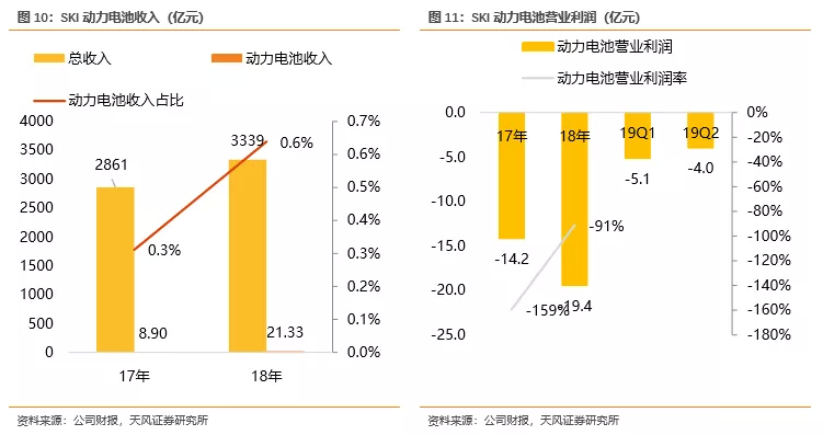 中外动力电池巨头盈利能力对比:宁德时代高盈利,为何海外电池厂仍亏损? 中外动力电池巨头盈利能力对比:宁德时代高盈利,为何海外电池厂仍亏损?