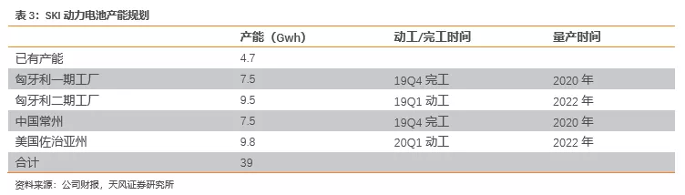 中外动力电池巨头盈利能力对比:宁德时代高盈利,为何海外电池厂仍亏损? 中外动力电池巨头盈利能力对比:宁德时代高盈利,为何海外电池厂仍亏损?
