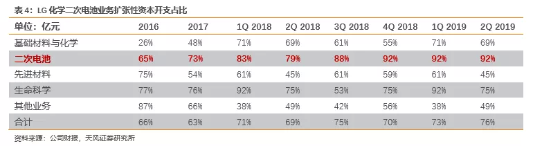 中外动力电池巨头盈利能力对比:宁德时代高盈利,为何海外电池厂仍亏损? 中外动力电池巨头盈利能力对比:宁德时代高盈利,为何海外电池厂仍亏损?