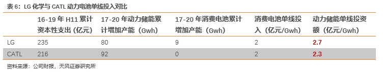 中外动力电池巨头盈利能力对比:宁德时代高盈利,为何海外电池厂仍亏损? 中外动力电池巨头盈利能力对比:宁德时代高盈利,为何海外电池厂仍亏损?