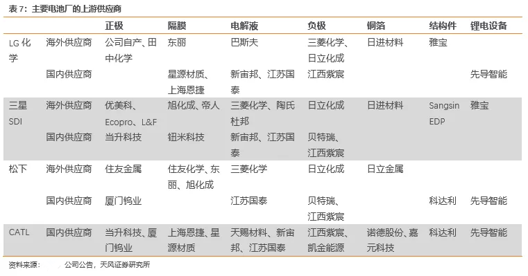 中外动力电池巨头盈利能力对比:宁德时代高盈利,为何海外电池厂仍亏损? 中外动力电池巨头盈利能力对比:宁德时代高盈利,为何海外电池厂仍亏损?