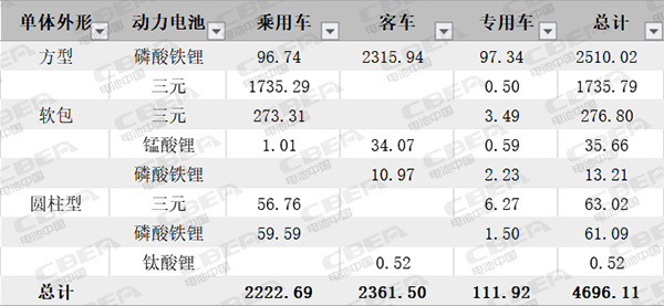 Li+研究丨7月动力电池装机量环比下降29% 磷酸铁锂大幅增长“独领风骚”