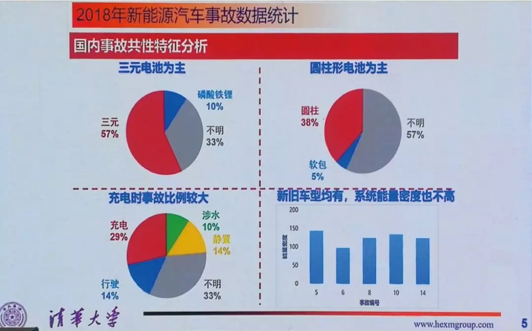 电动汽车起火事件频发 根源问题没有我们看到的那么简单 电动汽车起火事件频发 根源问题没有我们看到的那么简单