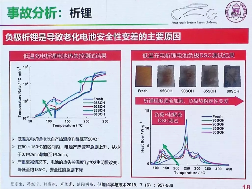 电动汽车起火事件频发 根源问题没有我们看到的那么简单 电动汽车起火事件频发 根源问题没有我们看到的那么简单