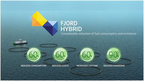 亿纬船用动力电池系统进入国际水产养殖市场! 亿纬船用动力电池系统进入国际水产养殖市场!