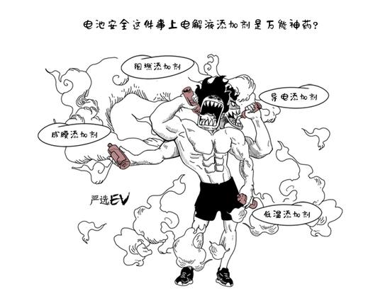 电解液添加剂竟有魔力决定电池的性格?