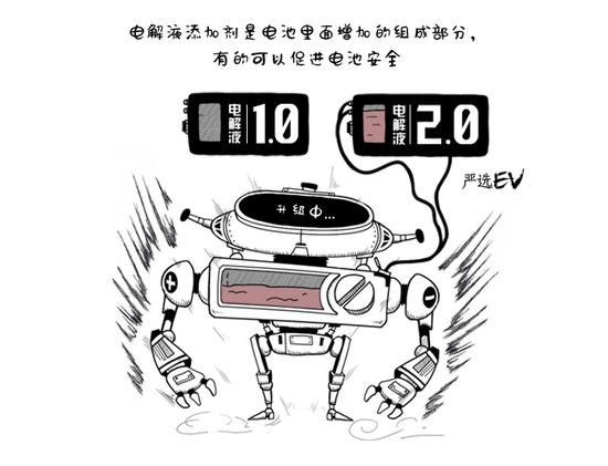 电解液添加剂竟有魔力决定电池的性格?