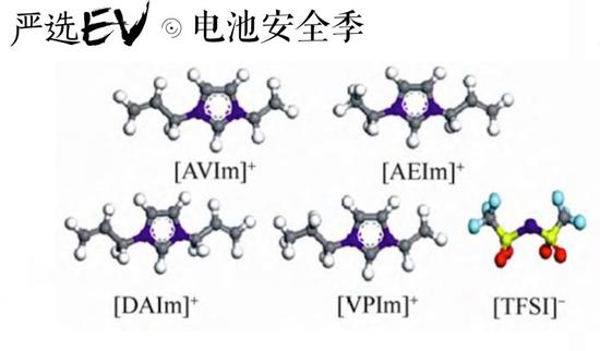 电解液添加剂竟有魔力决定电池的性格?