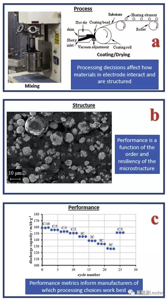 怎么才能做出一锅性能良好的锂电浆料? 怎么才能做出一锅性能良好的锂电浆料?