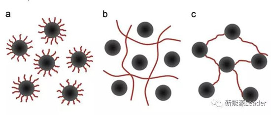 怎么才能做出一锅性能良好的锂电浆料? 怎么才能做出一锅性能良好的锂电浆料?