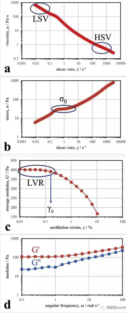 怎么才能做出一锅性能良好的锂电浆料? 怎么才能做出一锅性能良好的锂电浆料?