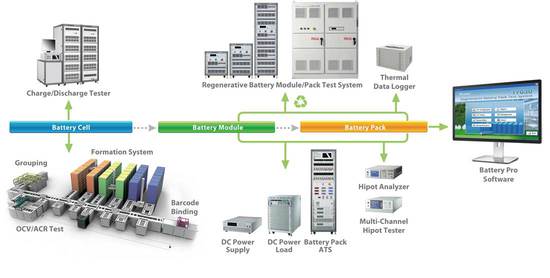 堪比高考选拔 电动汽车电池安全测试解析