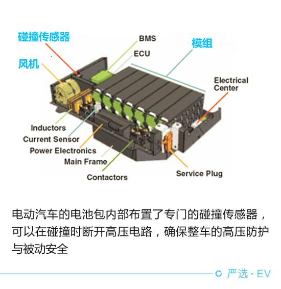 堪比高考选拔 电动汽车电池安全测试解析