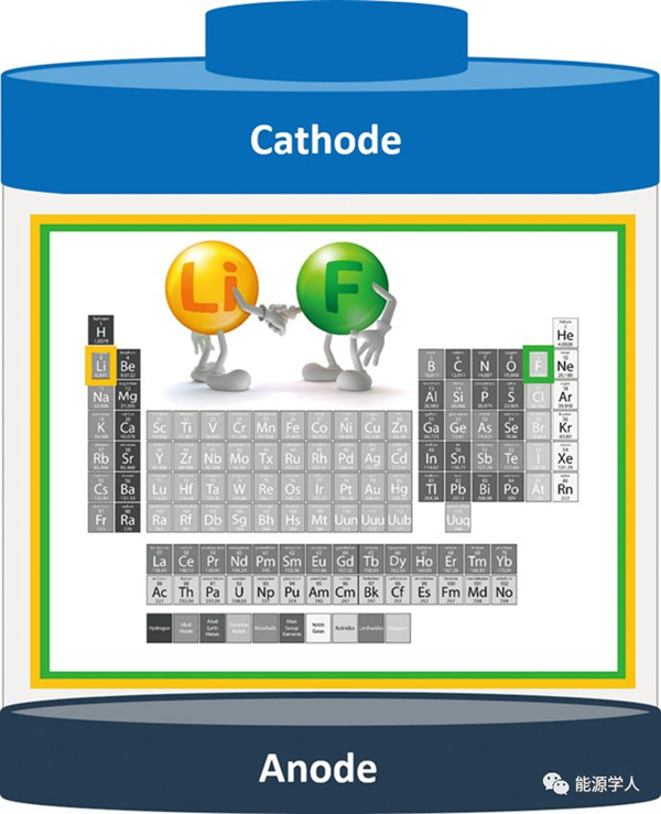 氟代化合物——锂电电解液的未来? 氟代化合物——锂电电解液的未来?