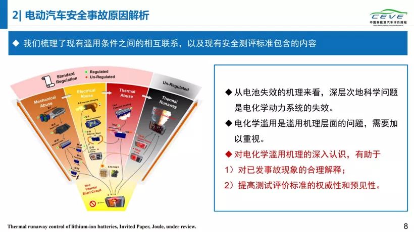 电动汽车,电池,动力电池安全;清华大学;纯电动汽车自燃;研究报告