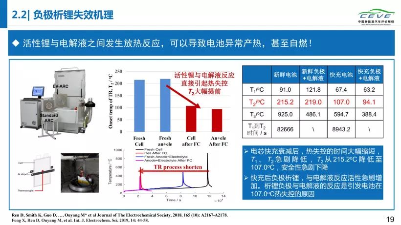 电动汽车,电池,动力电池安全;清华大学;纯电动汽车自燃;研究报告
