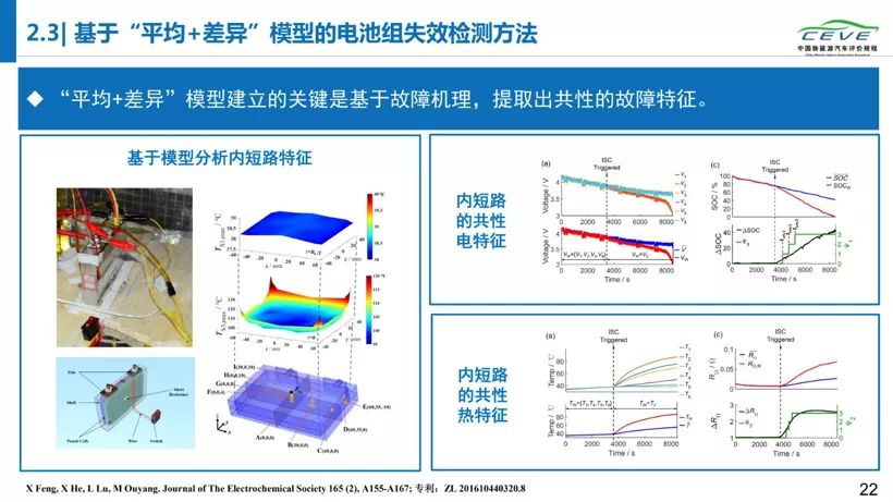 电动汽车,电池,动力电池安全;清华大学;纯电动汽车自燃;研究报告