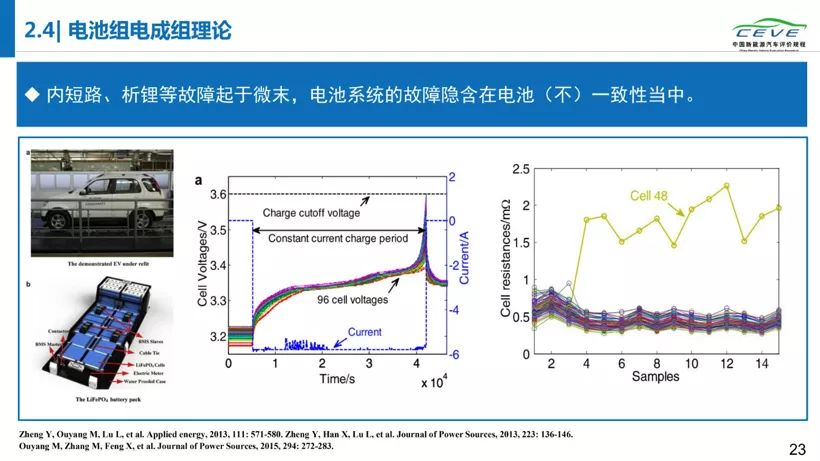 电动汽车,电池,动力电池安全;清华大学;纯电动汽车自燃;研究报告