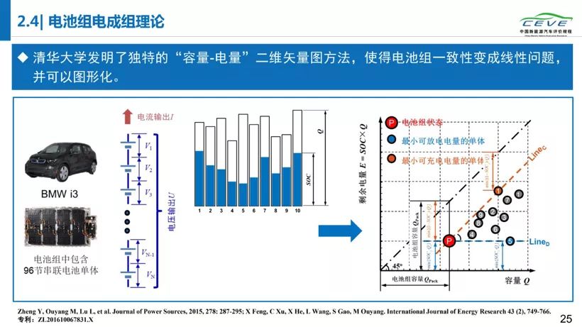 电动汽车,电池,动力电池安全;清华大学;纯电动汽车自燃;研究报告