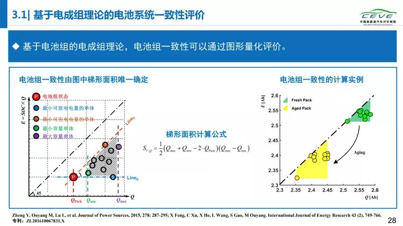 电动汽车,电池,动力电池安全;清华大学;纯电动汽车自燃;研究报告