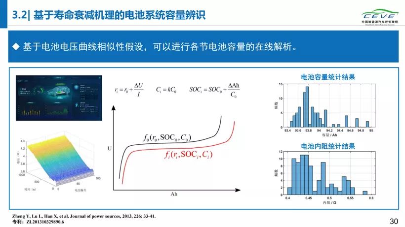 电动汽车,电池,动力电池安全;清华大学;纯电动汽车自燃;研究报告