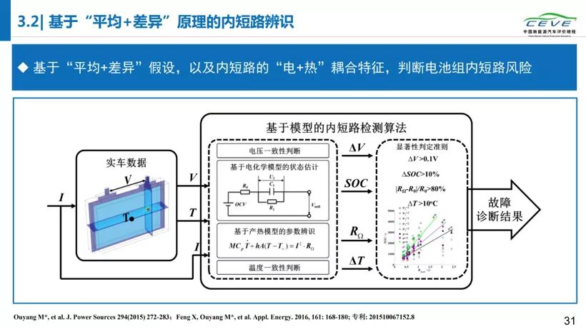 电动汽车,电池,动力电池安全;清华大学;纯电动汽车自燃;研究报告