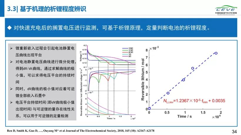 电动汽车,电池,动力电池安全;清华大学;纯电动汽车自燃;研究报告