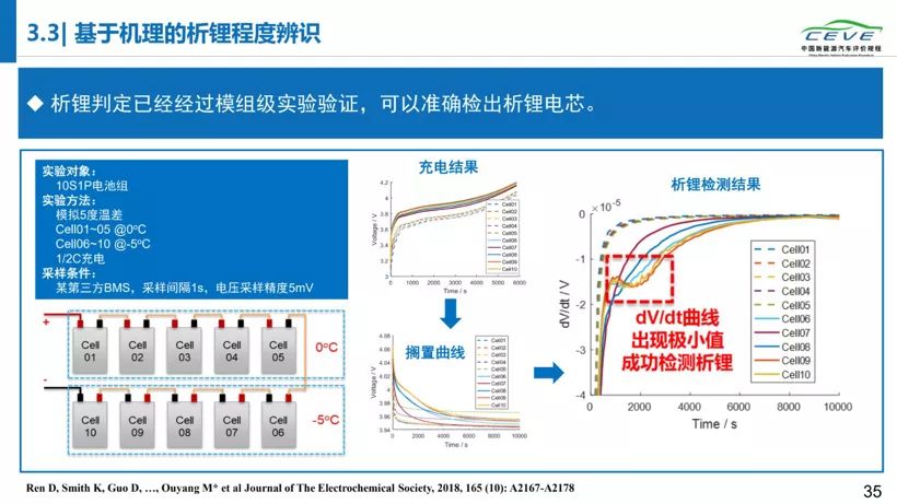 电动汽车,电池,动力电池安全;清华大学;纯电动汽车自燃;研究报告