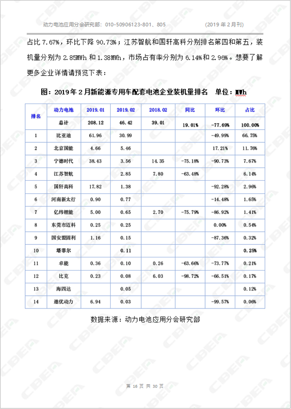 2019中国新能源车用动力电池市场分析月报——专用车(2月刊)