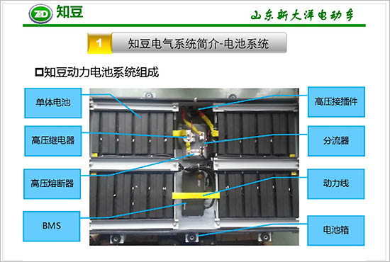 投诉，电池，知豆汽车,知豆动力电池