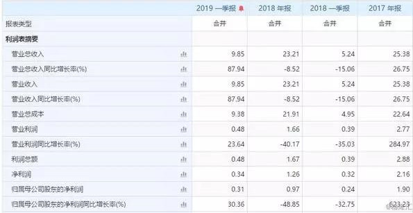 LG化学获特斯拉中国订单 国内产业链供应商利好有哪些