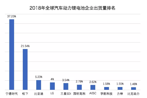 国产特斯拉Model 3使用LG电池 不用松下了？