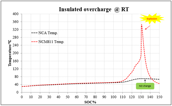 中国NCA体系锂电池发展现状及趋势