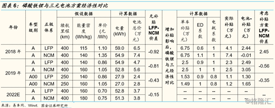 磷酸铁锂电池需求回暖！行业拐点将至？