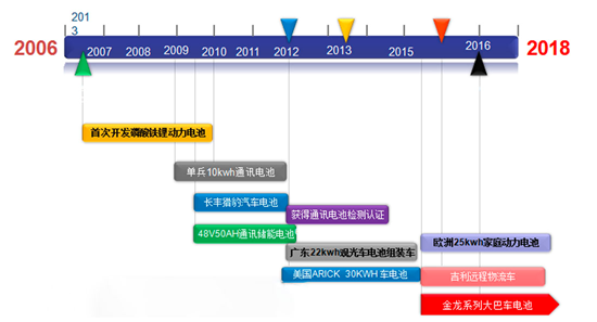 海盈控股4GWh锂电项目落地江苏 四川金顶终止收购海盈科技 海盈控股4GWh锂电项目落地江苏 四川金顶终止收购海盈科技