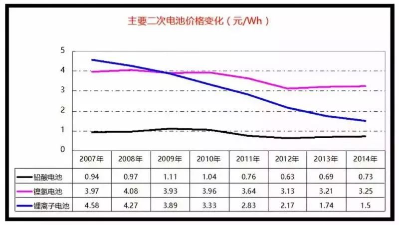 被逼的丰田如何选择电池? 被逼的丰田如何选择电池?