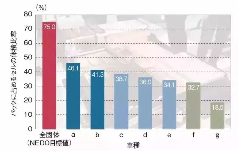 被逼的丰田如何选择电池? 被逼的丰田如何选择电池?