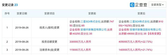日韩电池三巨头的“中国梦”