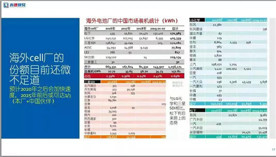 日韩电池三巨头的“中国梦”