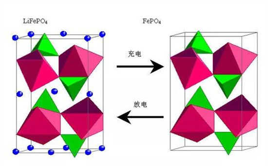 弄懂磷酸铁锂(LFP)粉末制作,这篇文章就够了 弄懂磷酸铁锂(LFP)粉末制作,这篇文章就够了