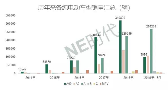 微型车向下 磷酸铁锂电池向上 微型车向下 磷酸铁锂电池向上