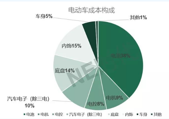 微型车向下 磷酸铁锂电池向上 微型车向下 磷酸铁锂电池向上