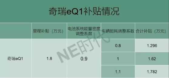 微型车向下 磷酸铁锂电池向上 微型车向下 磷酸铁锂电池向上