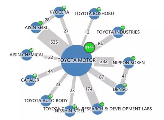 丰田燃料电池汽车核心技术及专利剖析
