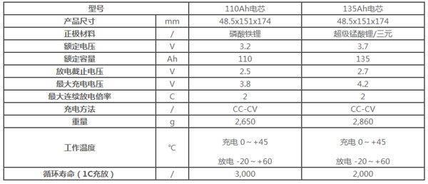 星恒电源48174系列方形层叠式锂电芯