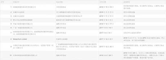 立足主业,*ST猛狮牵手三门峡投资集团,推动河南三门峡储能产业集聚 立足主业,*ST猛狮牵手三门峡投资集团,推动河南三门峡储能产业集聚