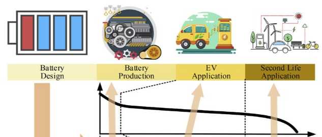 欧阳明高：锂离子电池全生命周期衰降机理及应对方法